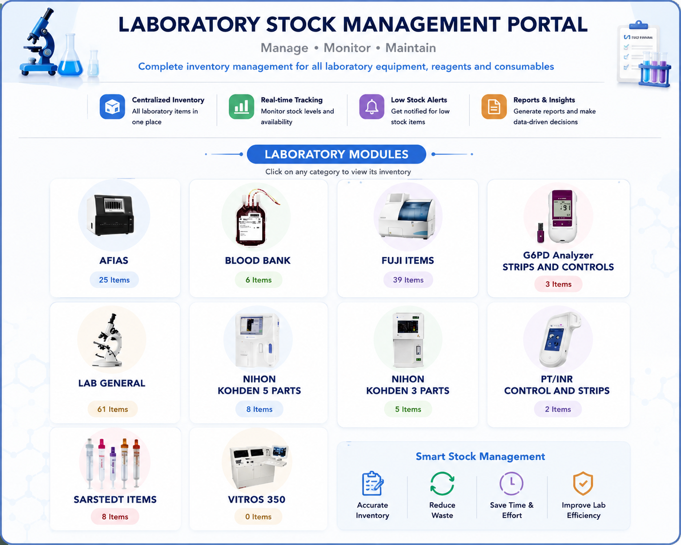 Laboratory Stock Management